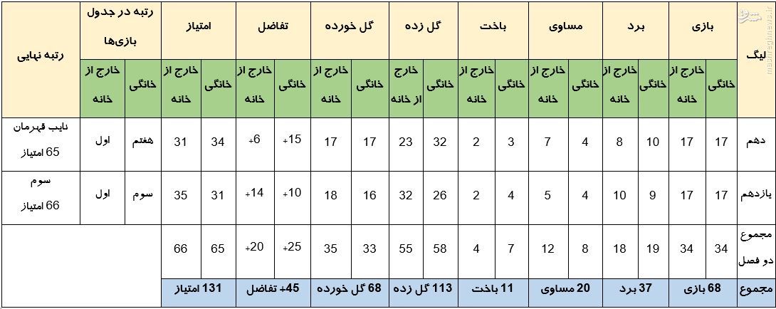 http://www.fardanews.com/fa/news/425735/%D8%B7%D9%88%D9%84%D8%A7%D9%86%DB%8C%E2%80%8C%D8%AA%D8%B1%DB%8C%D9%86-%D8%B5%D9%81-%D8%B3%D9%84%D9%81%DB%8C-%D8%AF%D9%86%DB%8C%D8%A7-%D8%B9%DA%A9%D8%B3