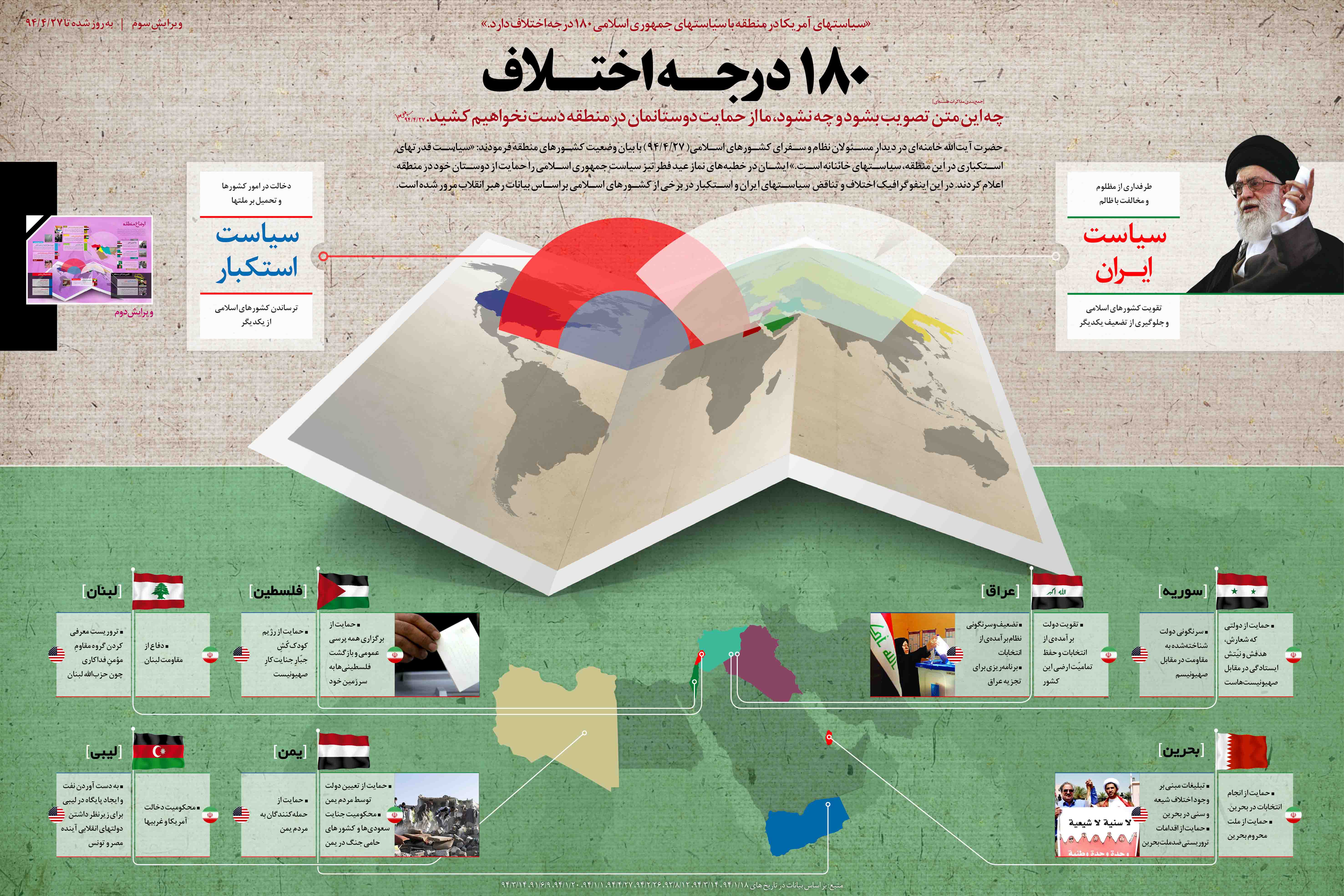 اختلاف 180درجه‌ای ایران با آمریکا +اینفوگرافی