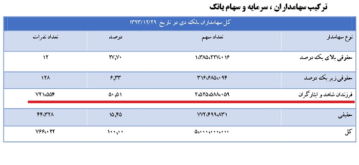 سود ۴۱۷میلیاردی از معامله یک زمین+سند