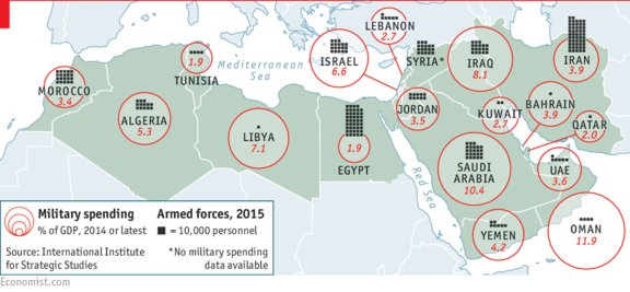 پرخرج ترین ارتش‌های خاورمیانه+عکس