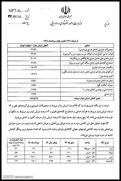 نامه مشترک ۴ وزیر به روحانی +سند