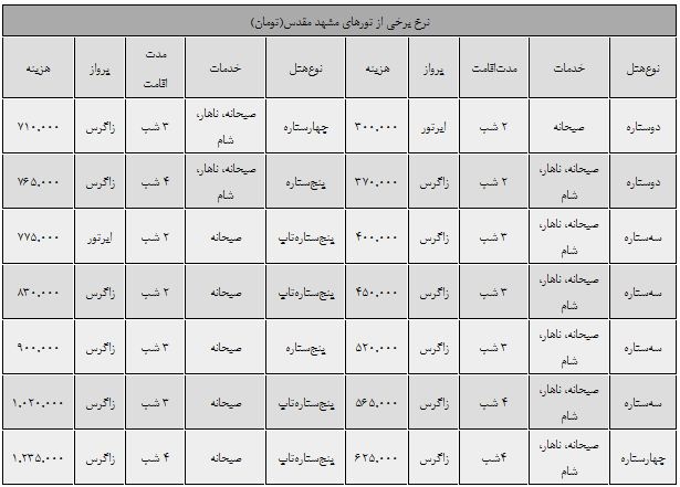 هزینه تور هوایی به مشهد