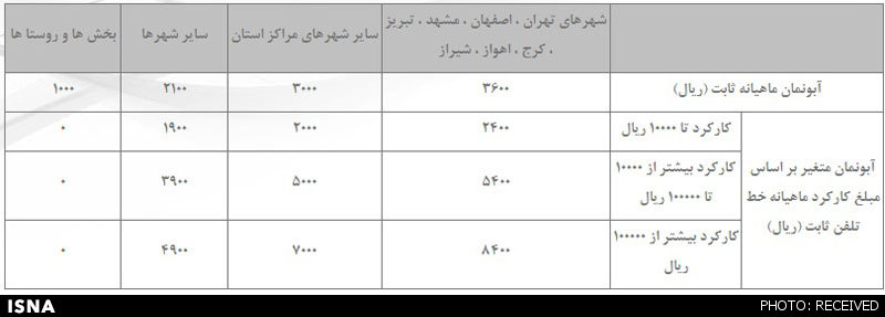 آبونمان تلفن ثابت چقدر است؟ +جدول