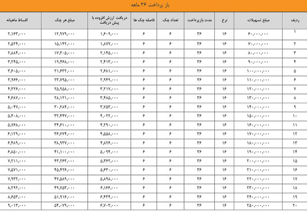 وام خودرو هم مالیات خورد +جدول