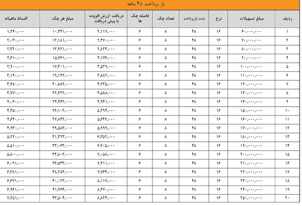 وام خودرو هم مالیات خورد +جدول