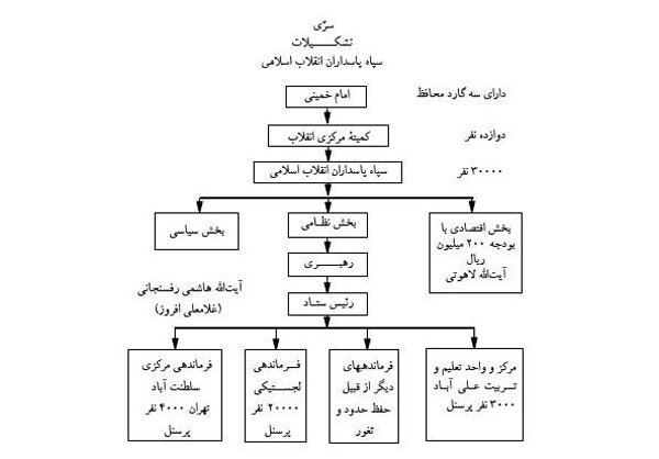 جزئیات جاسوسی آمریکا از سپاه+سند