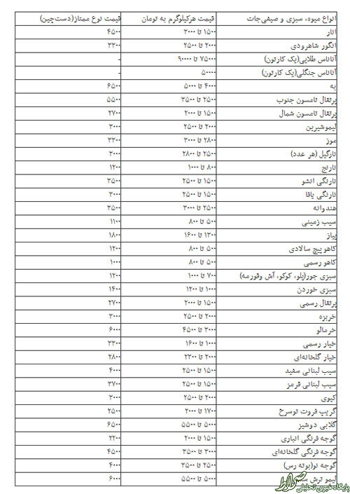 قیمت‌های انواع میوه و سبزی +جدول