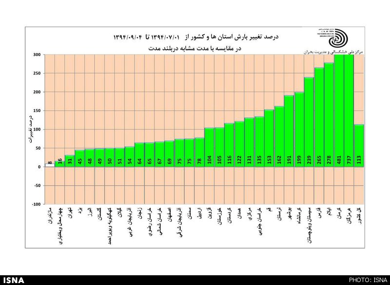 خشکسالی انباشته در کشور +جدول