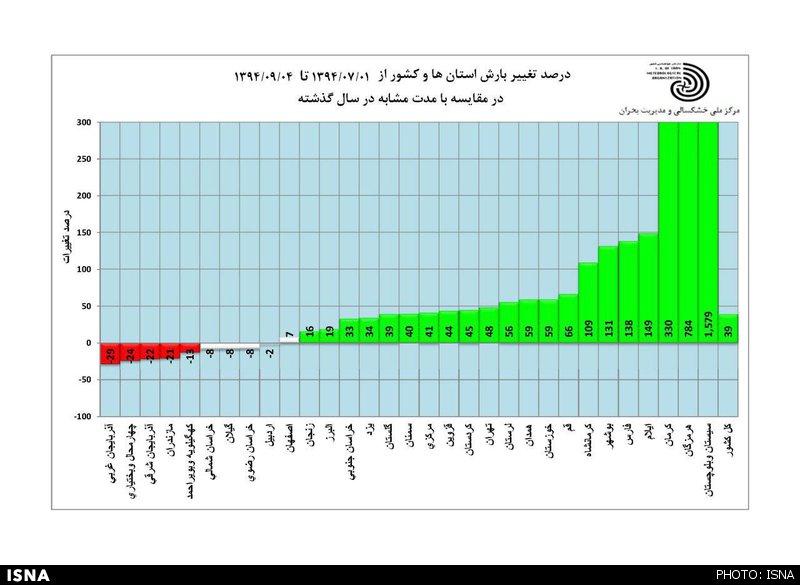 خشکسالی انباشته در کشور +جدول