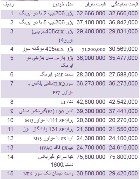 جدول/ قیمت انواع خودروهای داخلی