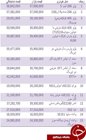 جدول/ قیمت انواع خودروهای داخلی