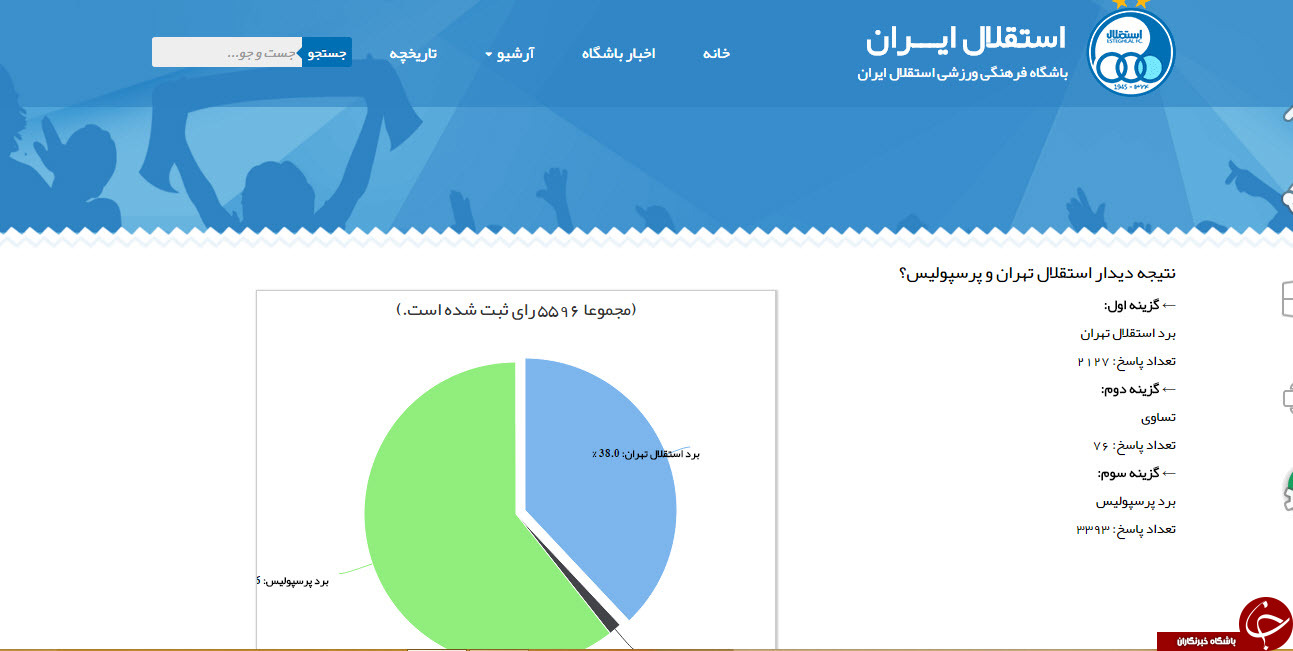 نتیجه‌جالب‌نظرسنجی سایت‌استقلال+عکس