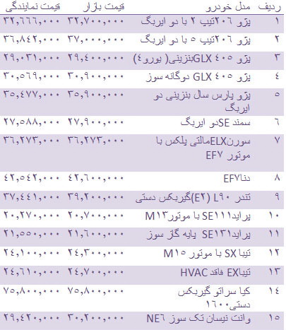 آخرین قیمت خودروهای داخلی +جدول