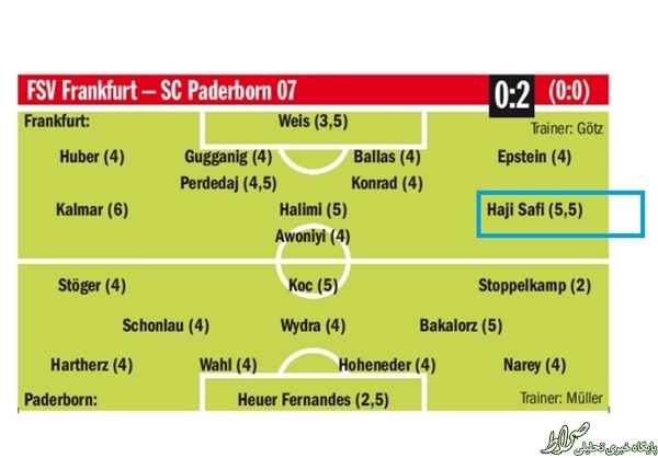 نمره کاملا ضعیف به بازیکن ایرانی +عکس