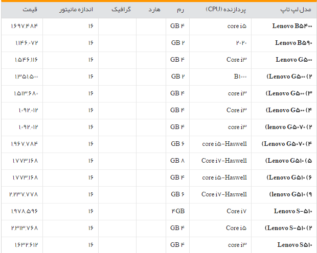 جدول/قیمت روز لپ تاپ در بازار