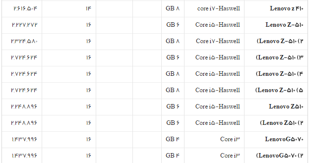 جدول/قیمت روز لپ تاپ در بازار