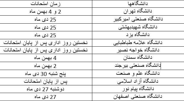 تاریخ جدید امتحانات دانشگاه ها +جدول