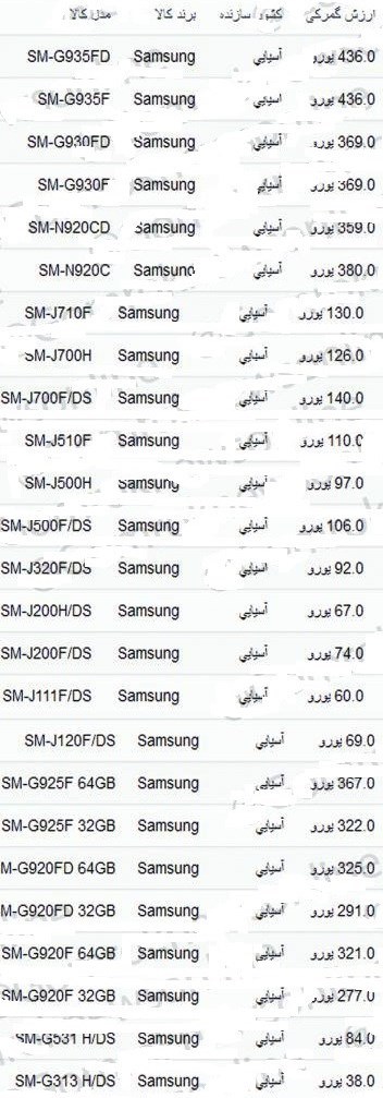 ارزش وارداتی گوشی‌های سامسونگ اعلام شد +جدول