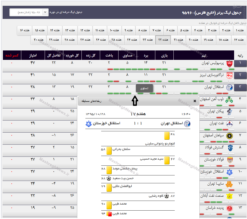 اشتباه عجیب سازمان لیگ درباره استقلال +عکس