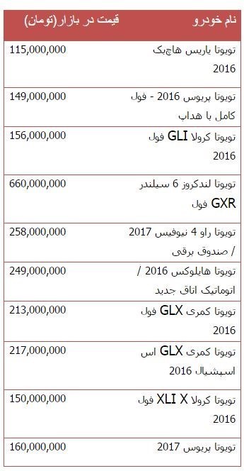 جدول/ قیمت محصولات تویوتا در بازار