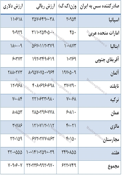 آبگوشت و سوپ هم وارد کردیم +جدول