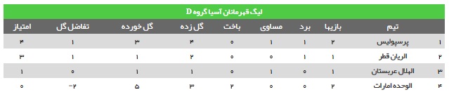 عکس/ جدول گروه 4 بعد از برد پرسپولیس