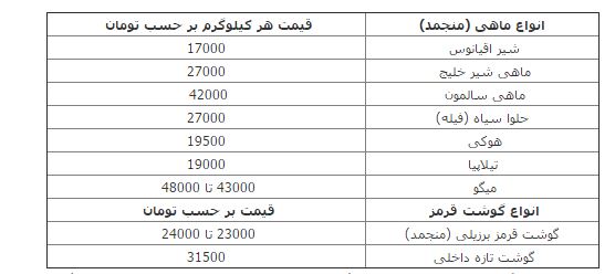 قیمت ماهی و گوشت در نمایشگاه‌های بهاره