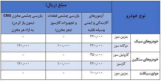 نرخ معاینه فنی مکانیزه ابلاغ شد +جدول