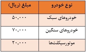 نرخ معاینه فنی مکانیزه ابلاغ شد +جدول