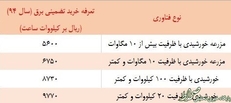 قیمت جدید خرید برق اعلام شد +جدول