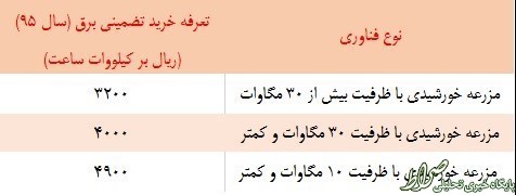 قیمت جدید خرید برق اعلام شد +جدول