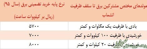 قیمت جدید خرید برق اعلام شد +جدول