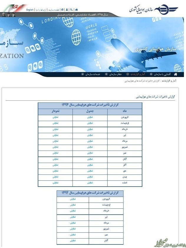 آمار تاخیرات پروازی هم محرمانه شد