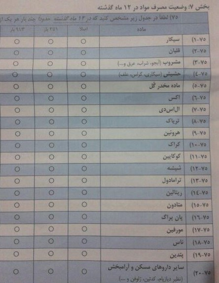 نظرسنجی نامتعارف از دانشجویان+تصاویر