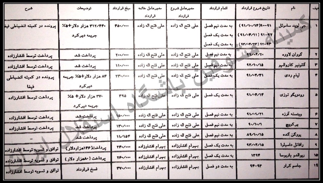 بیانیه کانون مشوقین استقلال به افشارزاده +عکس