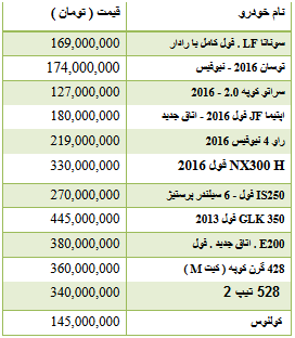 جدول/ قیمت انواع خودرو وارداتی