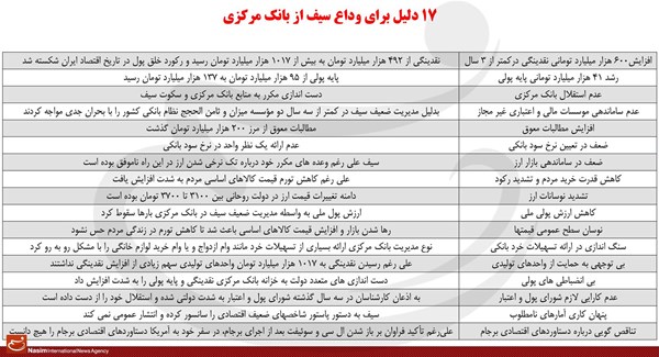 ۱۷دلیل برای خداحافظی سیف +جدول