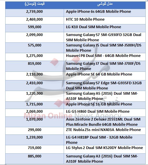جدول/ قیمت پرطرفدارترین گوشی همراه