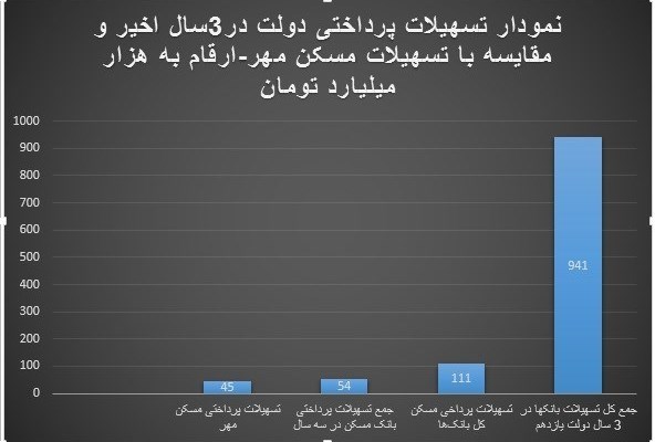 ماجرای ۹۴۱هزار میلیاردی که از بانک‌ها خارج شد +جدول