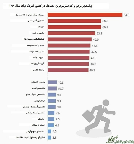 چقدر شغلتان استرس دارد+جدول