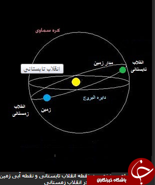 امروز بلندترین روز ماه رمضان +عکس