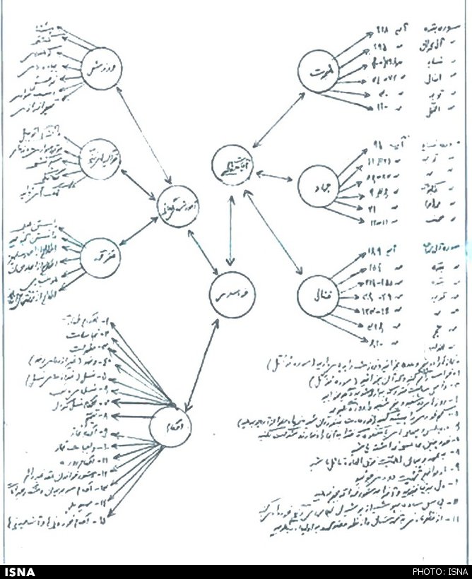 برنامه خودسازی یک قهرمان +تصاویر