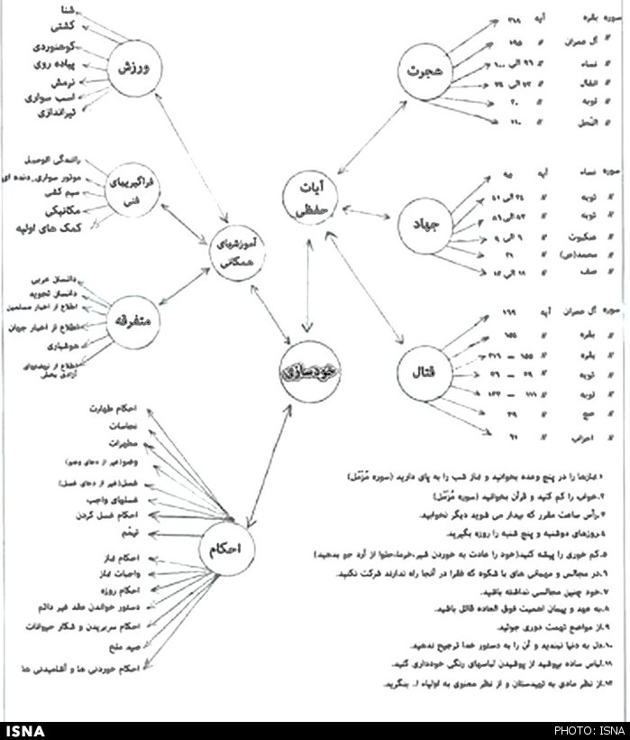 برنامه خودسازی یک قهرمان +تصاویر