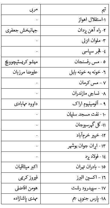 10 تیم دسته اولی بدون سرمربی! +جدول