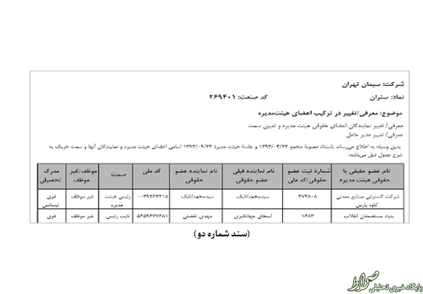 پاداش 865 میلیونی جهانگیری و سیمان تهران +اسناد