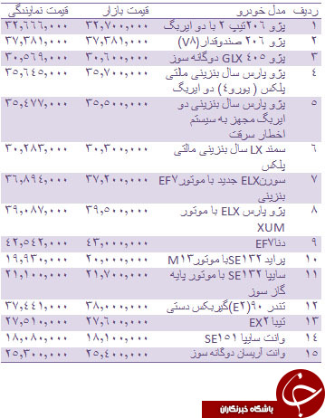 قیمت انواع خودروهای داخلی + جدول