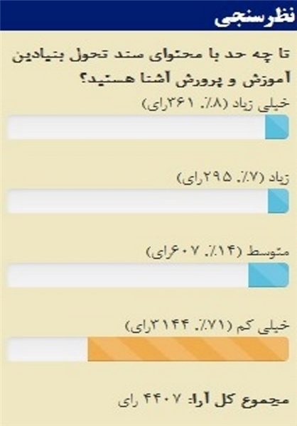 بیگانگی با مهم‌ترین سند تعلیم و تربیت +عکس