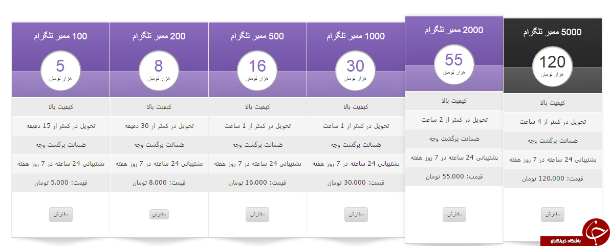 ماجرای فروش ممبرهای جعلی تلگرام +تصاویر