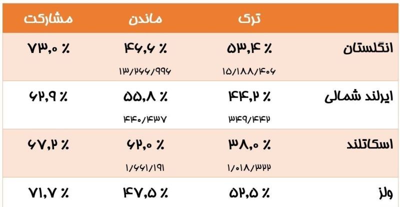 سؤال این روزهای انگلیسی‌ها از گوگل +تصاویر