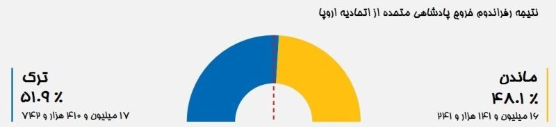 سؤال این روزهای انگلیسی‌ها از گوگل +تصاویر